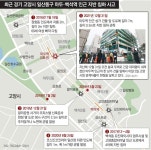 “고양 마두역 인근 기둥파열 건물 앞 수년전부터 땅꺼짐”｜동아일보 “고양 마두역 인근 기둥파열 건물 앞 수년전부터 땅꺼짐”