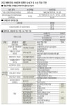 세상을 환하게 비추는 기업의 나눔 정신｜동아일보 세상을 환하게 비추는 기업의 나눔 정신