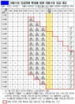 이달부터 만 7세 아동도 月 10만 원 아동수당 받는다