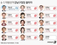 강남구청장 예비후보 14대1… 국힘 최다 출마 ‘혈투’｜동아일보 강남구청장 예비후보 14대1… 국힘 최다 출...