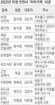 30년 전통 잇는 인천 ‘이어가게’ 10곳 선정｜동아일보 30년 전통 잇는 인천 ‘이어가게’ 10곳 선정