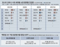 오프라인 팝업매장서 한정판 뉴진스 앨범 팔았더니… MZ 몰려왔다｜동아일보 오프라인 팝업매장서 한정판 뉴진스 앨범 팔았더니… MZ 몰려왔다