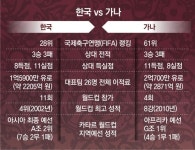손흥민 빠른 발-이강인 킬패스, 가나 측면 뒷공간 뚫는다｜동아일보 손흥민 빠른 발-이강인 킬패스, 가나 측면 뒷공간 뚫는다