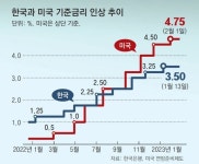 美긴축 장기화 우려에… 환율 다시 1300원 ‘턱밑’｜동아일보 美긴축 장기화 우려에… 환율 다시 1300원 ‘턱밑’