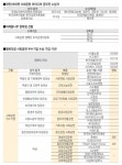 나눔 문화 확산… 상생 패러다임을 바꾼다｜동아일보 나눔 문화 확산… 상생 패러다임을 바꾼다