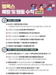 국내 7·8번째 ‘엠폭스’ 환자 발생…해외여행력 없어｜동아일보 국내 7·8번째 ‘엠폭스’ 환자 발생…해외여행력 없어
