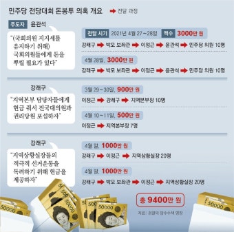 [단독]송영길, 불법자금 의혹 언급 않고 “이정근 일탈 도의적 책임”｜동아일보 [단독]송영길, 불법자금 의혹 언급 않고 “이정근 일탈 도의적...