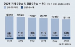업계 ‘메기’ 알뜰주유소… 소비자들 “싸긴 한데, 기대엔 못 미쳐”｜동아일보 업계 ‘메기’ 알뜰주유소… 소비자들 “싸긴 한데, 기대엔 못... 