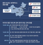 中기술 발전 맞춰… 삼성-SK ‘中공장 반도체장비’ 반입 기준 높인다｜동아일보 中기술 발전 맞춰… 삼성-SK ‘中공장 반도체장비’ 반입 기준... 