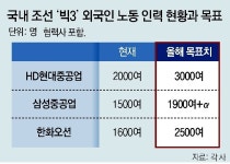 HD현대중공업(주)인력개발원외국인식당 | 외국인 노동자 공항 마중-정착금… ‘인력난’ 조선업계 극진 예우｜동아일보 외국인 노동자 공항 마중-정착금… ‘인력난’ 조선업계 극진 예우