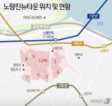 “노량진역사 63빌딩 수준으로 재편…AI·로봇 기업 유치해 4차산업... 선도”｜동아일보 “노량진역사 63빌딩 수준으로 재편…AI·로봇 기업... 