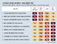 스마트폰 끼고 사는 아이… 사용시간 정해서 부모도 함께 지켜야｜동아일보 스마트폰 끼고 사는 아이… 사용시간 정해서 부모도 함께 지켜야