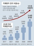온 동네 약국-상점이 ‘치매안심지킴이’… 주민들 나서서 참여｜동아일보 온 동네 약국-상점이 ‘치매안심지킴이’… 주민들 나서서 참여