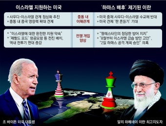 ‘美-이란 대리전’으로 번지는 중동전쟁｜동아일보 ‘美-이란 대리전’으로 번지는 중동전쟁