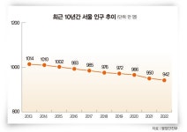 정치 1번지 서울 종로·중구 합구 논의… 최재형·한동훈·이광재... 서울 종로·중구 합구 논의… 최재형·한동훈·이광재·임종석 출마 설왕설래