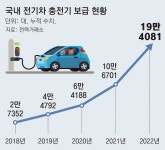 “전기차 충전 6조 시장 잡아라” LG-GS-SK-롯데 뜨거운 경쟁｜동아일보 “전기차 충전 6조 시장 잡아라” LG-GS-SK-롯데 뜨거운 경쟁