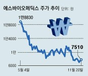 올 상장사 절반, 공모가 밑돌아… ‘뻥튀기 논란’ 파두 주가 36% 하락｜동아일보 올 상장사 절반, 공모가 밑돌아… ‘뻥튀기 논란’ 파두 주가... 