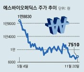 올 상장사 절반, 공모가 밑돌아… ‘뻥튀기 논란’ 파두 주가 36% 하락｜동아일보 올 상장사 절반, 공모가 밑돌아… ‘뻥튀기 논란’ 파두 주가... 