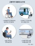 “교통약자 위해 계단-경사로 없는 길 안내”｜동아일보 “교통약자 위해 계단-경사로 없는 길 안내”