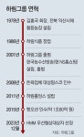 ‘자산 25조’ HMM 삼킨 하림, 6조 인수자금-영구채 전환 숙제｜동아일보 ‘자산 25조’ HMM 삼킨 하림, 6조 인수자금-영구채 전환 숙제