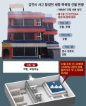 목욕탕서 70대 여성 3명 감전사… 올해만 세번째, 6명 참변｜동아일보 목욕탕서 70대 여성 3명 감전사… 올해만 세번째, 6명 참변
