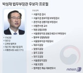 尹, 법무장관 후보자 박성재 지명…좌천 때 함께 근무｜동아일보 尹, 법무장관 후보자 박성재 지명…좌천 때 함께 근무
