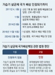 ‘가습기 살균제’ 국가배상 책임 첫 인정… “유해성 심사 불충분”｜동아일보 ‘가습기 살균제’ 국가배상 책임 첫 인정… “유해성 심사... 