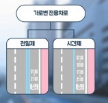 헷갈리는 버스전용 차로 만나면 이렇게![이럴땐 이렇게!]｜동아일보 헷갈리는 버스전용 차로 만나면 이렇게![이럴땐 이렇게!]
