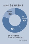 [머니 컨설팅]美 달러 투자, 자산 가치 지키는 출발점｜동아일보 [머니 컨설팅]美 달러 투자, 자산 가치 지키는 출발점
