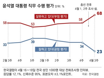 尹대통령-이재명 통화… 이르면 내주 첫 ‘영수회담’｜동아일보 尹대통령-이재명 통화… 이르면 내주 첫 ‘영수회담’