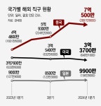 킹달러에 美직구 손떼는 사람들… 대신 “中직구”｜동아일보 킹달러에 美직구 손떼는 사람들… 대신 “中직구”