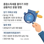 [머니 컨설팅]5월은 종합소득세 신고의 달… 절세 전략은｜동아일보 [머니 컨설팅]5월은 종합소득세 신고의 달… 절세 전략은