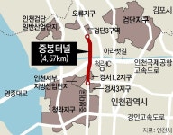 아라뱃길 지하 지나는 ‘중봉터널’ 사업 탄력｜동아일보 아라뱃길 지하 지나는 ‘중봉터널’ 사업 탄력