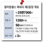 LG엔솔 美공장,가동 한달만에 수율 90% 달성｜동아일보 LG엔솔 美공장,가동 한달만에 수율 90% 달성