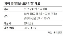 부산지하철 1호선 양정역 역세권 아파트 선보여｜동아일보 부산지하철 1호선 양정역 역세권 아파트 선보여