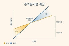 [스케일업] 두디스 [2] 어센트코리아 `경영자는 모든 것을 숫자로 판단해야`｜동아일보 [스케일업] 두디스 [2] 어센트코리아 경영자는 모든 것을... 