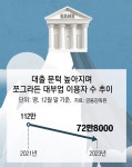 [단독]‘車담대’에 예금도 담보로… 불황형 대출 내몰린 서민｜동아일보 [단독]‘車담대’에 예금도 담보로… 불황형 대출 내몰린 서민