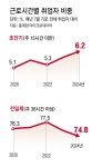 파트타임 근로 180만명 역대 최다, 풀타임은 1년새 19만명 줄어｜동아일보 파트타임 근로 180만명 역대 최다, 풀타임은 1년새 19만명 줄어