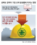 안전 규정 어긴 회사명 공개하자… 주변 5km 내 기업, 위반 73% 감소[박재혁의 데이터로 보는 세상]｜동아일보 안전 규정 어긴 회사명 공개하자... 