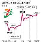 日 세븐일레븐 외국자본에 팔리나… 엔저 부메랑에 日충격[딥다이브]｜동아일보 日 세븐일레븐 외국자본에 팔리나… 엔저 부메랑에 日충격... 