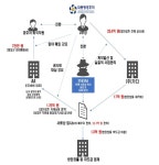 ‘대통령실·관저 이전 비리’ 경호처 간부-알선업체 구속영장 청구｜동아일보 ‘대통령실·관저 이전 비리’ 경호처 간부-알선업체 구속영장 청구