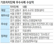 “주민이 더 나은 삶 누릴 수 있도록” 공간복지 정책 빛난 지자체 10곳｜동아일보 “주민이 더 나은 삶 누릴 수 있도록” 공간복지 정책 빛난... 