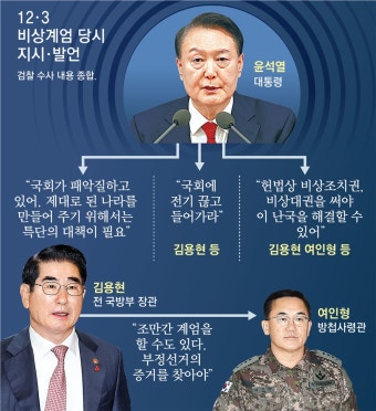 김용현 전 국방부 장관, 비상입법기구 메모 논란 윤석열 대통령 관련성 논의