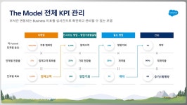 [기술영업人] 고객관계관리에서 AI 기반으로, 세일즈포스의 기술영업 방법론은?｜동아일보 [기술영업人] 고객관계관리에서 AI 기반으로... 