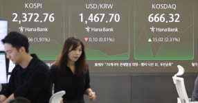 “외국인, 또 순매도”…코스피 상승분 반납 [장중시황]｜동아일보 “외국인, 또 순매도”…코스피 상승분 반납 [장중시황]