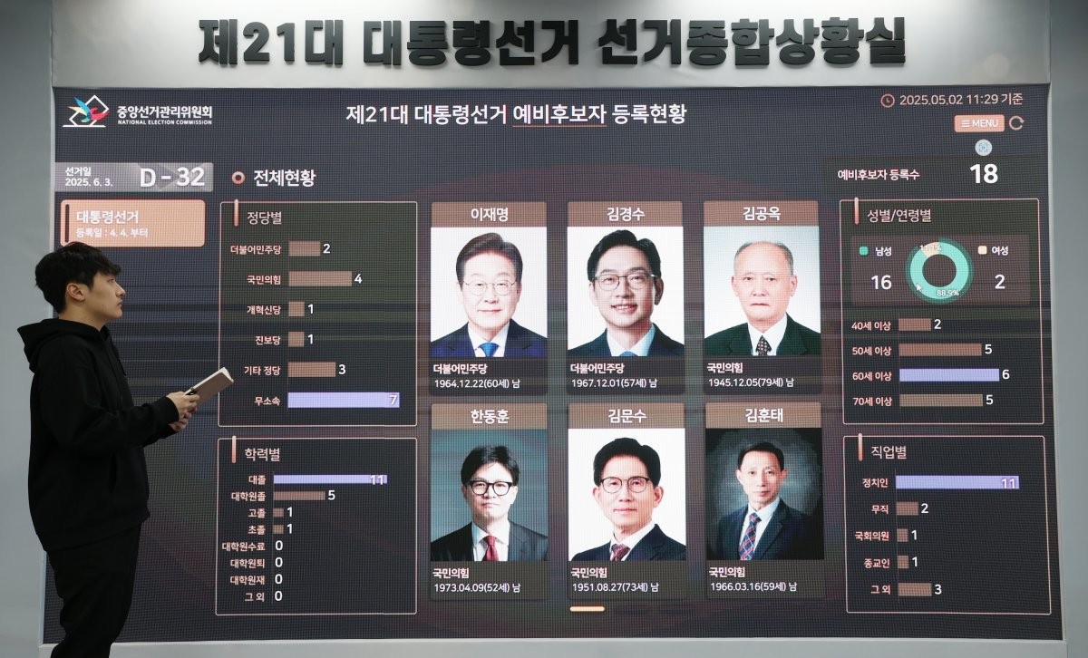 21대 대통령선거 참여 유권자 4,439만명 확정, 여성 우세, 50대가 가장 많아