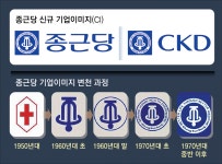 종근당, 50여년 만에 새 CI 공개… “글로벌 제약기업 도약”｜동아일보 종근당, 50여년 만에 새 CI 공개… “글로벌 제약기업 도약”