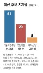 김지현｜기자 구독｜동아일보 김지현 논설위원