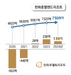 아워홈 품은 한화 “年매출 5조 목표… 훌륭한 한끼로 즐거움 선사”｜동아일보 아워홈 품은 한화 “年매출 5조 목표… 훌륭한 한끼로 즐거움... 