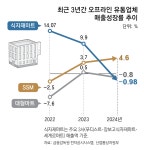 푸디스트(식자재유통) - 기업정보 | 투자, 매출, 기업가치 - THE VC